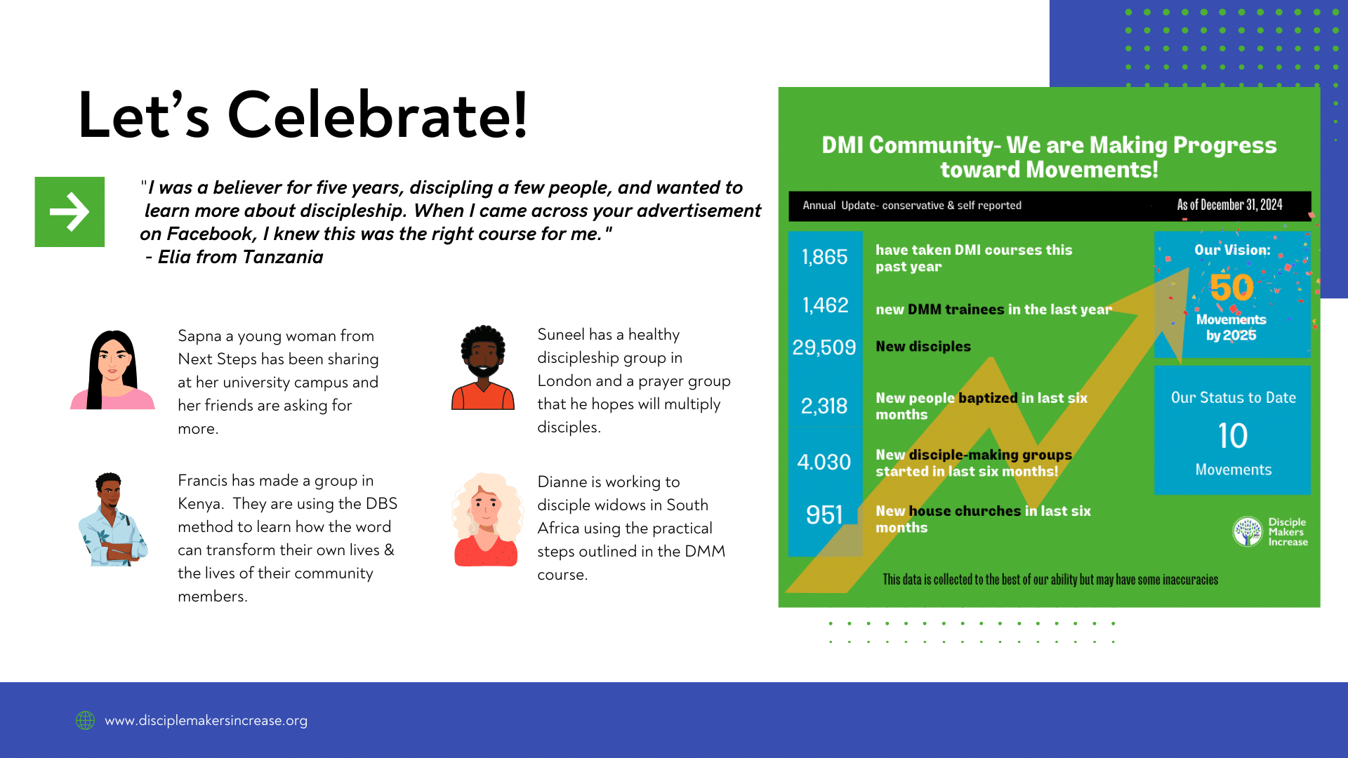 DMI Year End Report 2024 Reasons to Celebrate